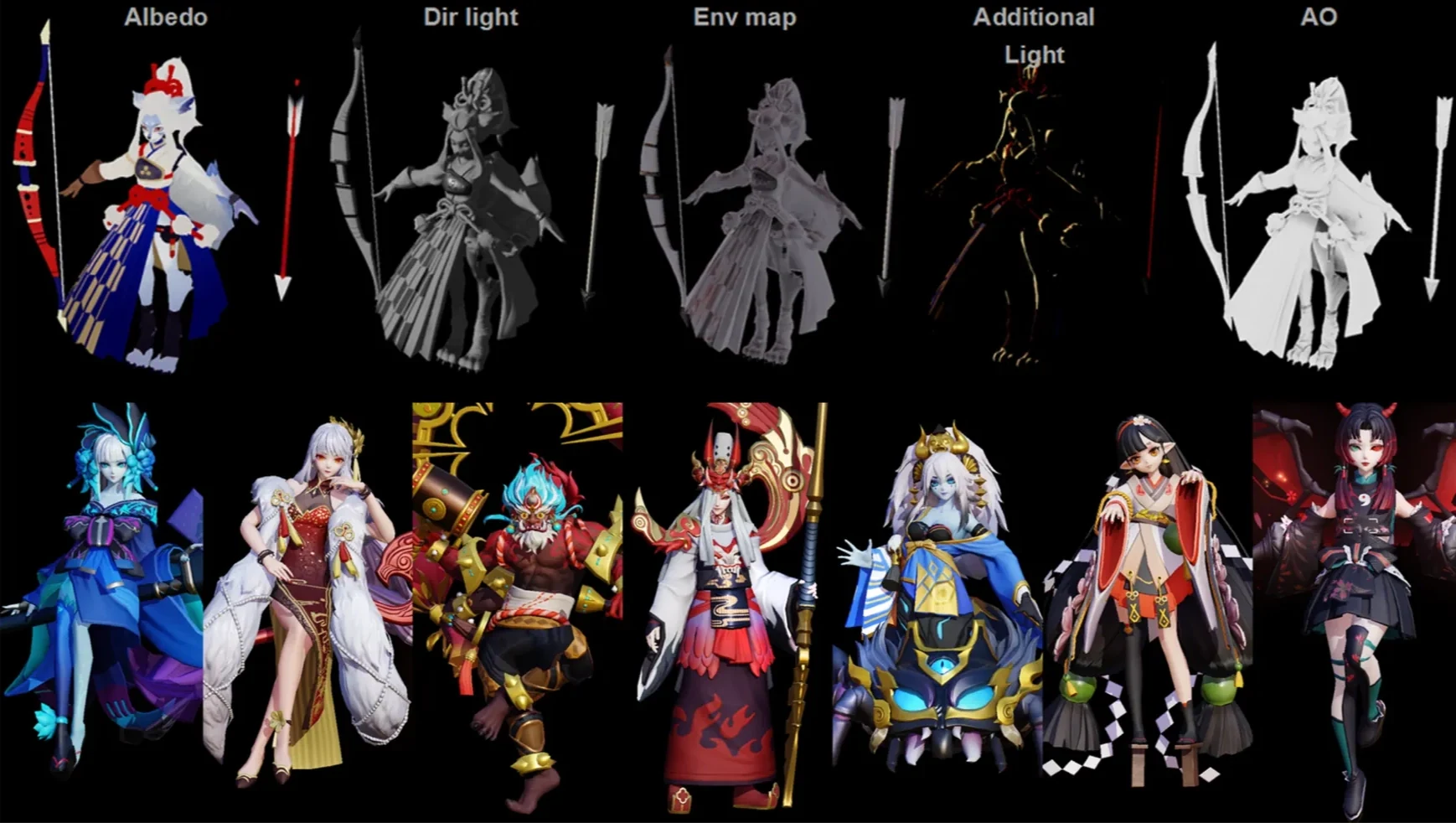 Rendering breakdown: albedo, direct light, environment map, additional light, and ambient occlusion, with character consistency studies.