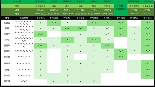 Contribution tracking from the project archive.