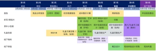 A visual progress tracker aligned work across the production schedule.